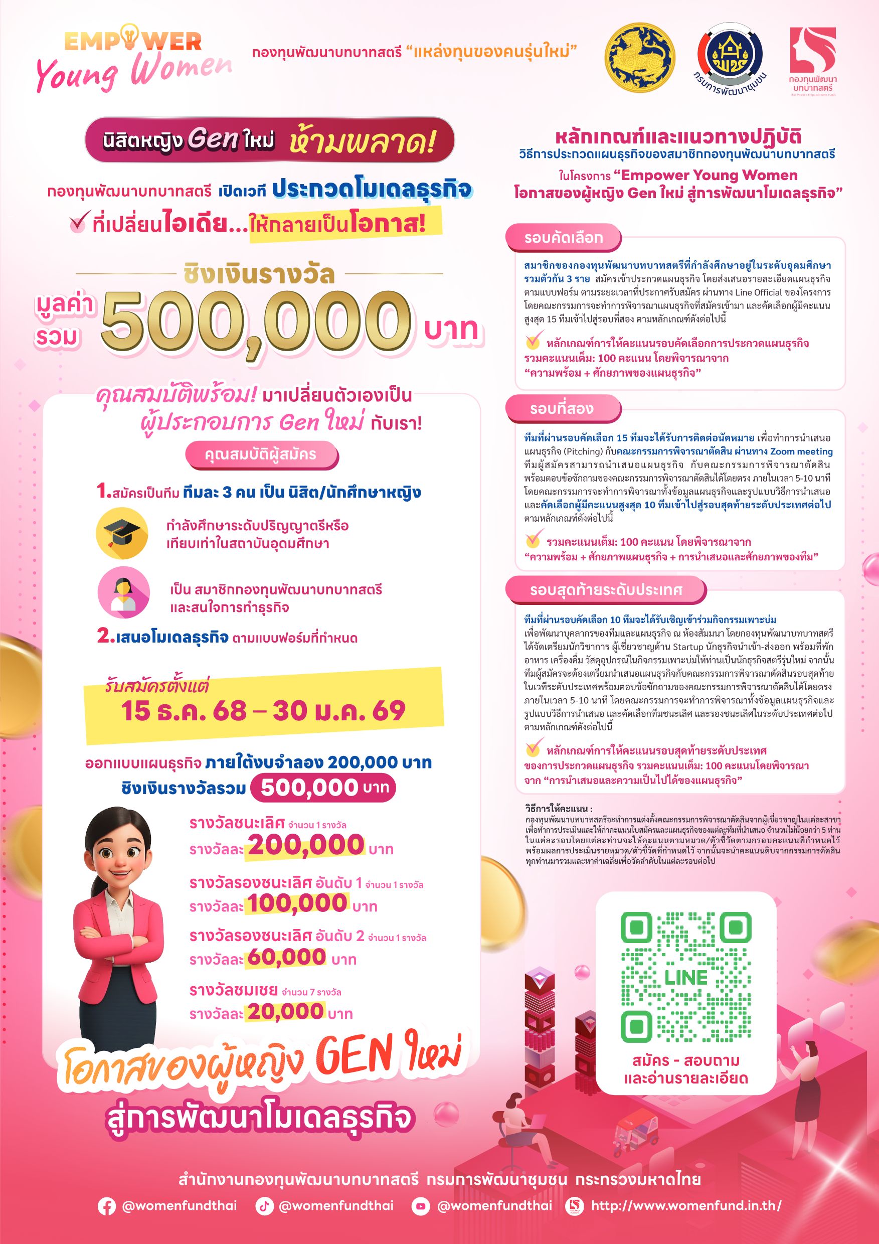 โครงการ Empower young Women โอกาศของผู้หญิง gen ใหม่สู่การพัฒนาโมเดลธุระกิจ