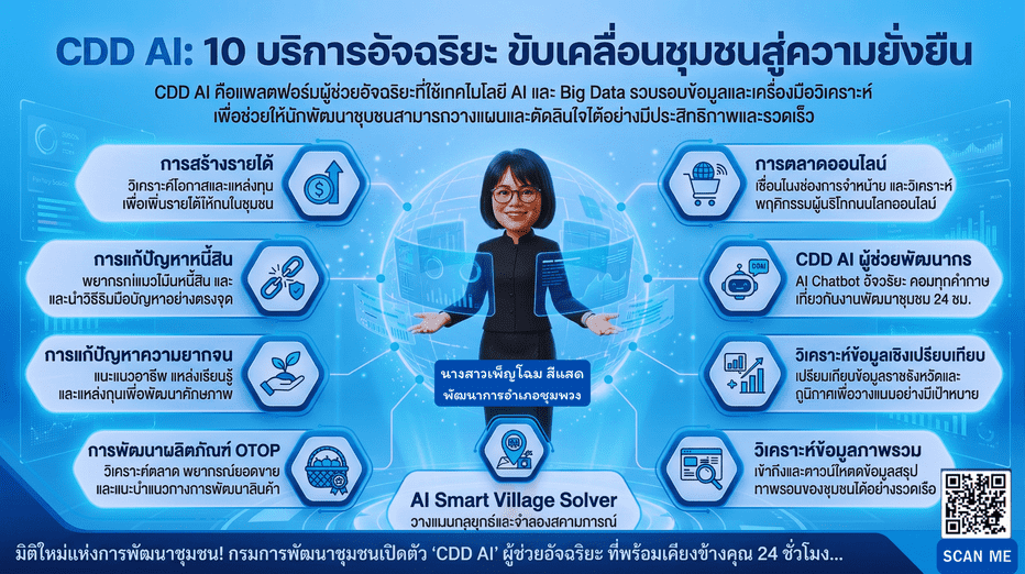 พช. ชุมพวง เชิญชวนการใช้ "CDD AI" เก่ง ครบ จบในที่เดียว ตลอด 24 ชั่วโมง
