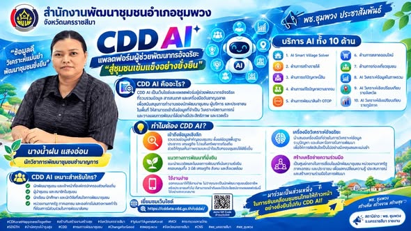 พช.ชุมพวง ประชาสัมพันธ์ แนะนำการใช้งานแพลตฟอร์ม “CDD AI แก่บุคลากรอำเภอชุมพวงและผู้นำชุมชน