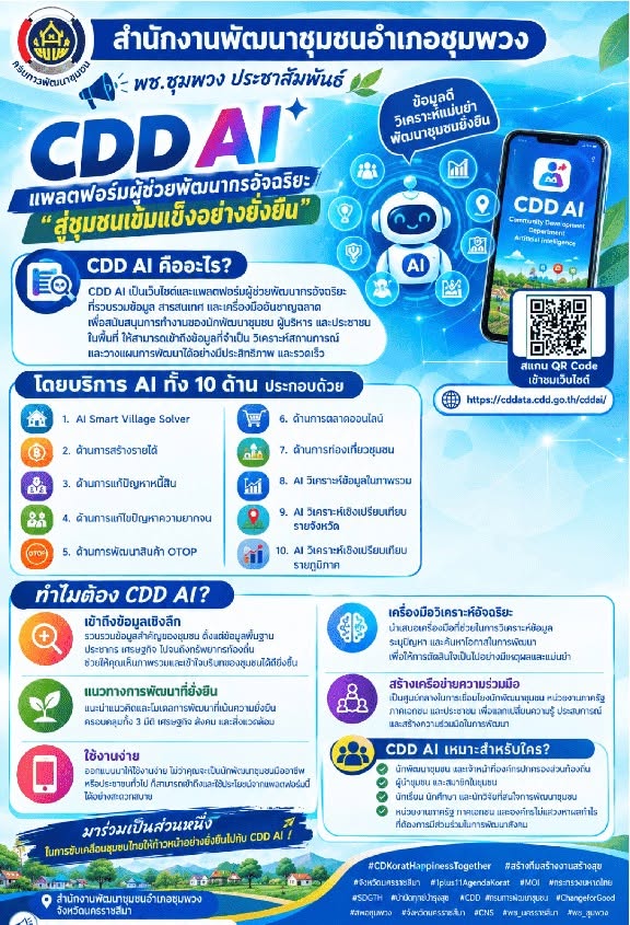 พช.ชุมพวง ประชาสัมพันธ์ “CDD AI : แพลตฟอร์มผู้ช่วยพัฒนากรอัจฉริยะ สู่ชุมชนเข้มแข็งอย่างยั่งยืน”